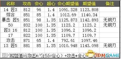 怪物猎人世界太刀全方位新手指南