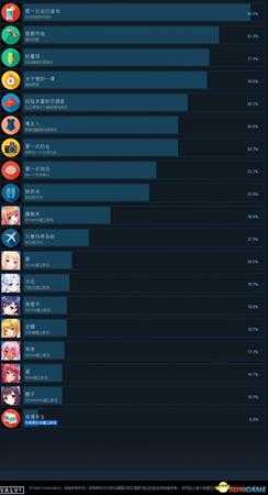 热带美酒全成就一览 热带美酒全成就达成条件