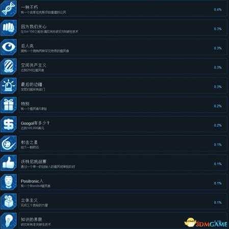 火星求生全中文成就一览 火星求生全成就达成条件