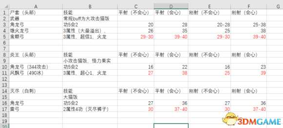 怪物猎人世界弓配装新手推荐 怪物猎人弓属性分析