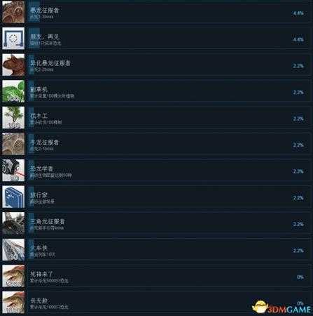 方舟公园全中文成就一览 方舟公园全啊成就达成条件