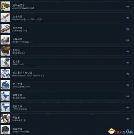 方舟公园全中文成就一览 方舟公园全啊成就达成条件