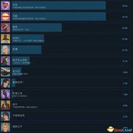 诸神灰烬救赎全中文成就 诸神灰烬全成就达成条件