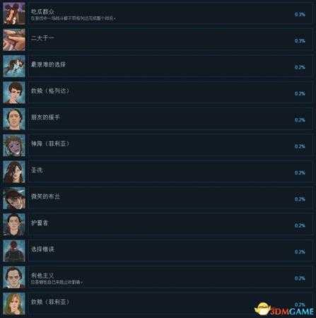 诸神灰烬救赎全中文成就 诸神灰烬全成就达成条件