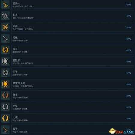 帝国之间全中文成就一览 帝国之间全成就达成条件