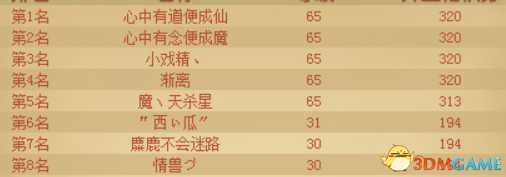 《神武3》幻境寻宝最强攻略 源生获取不是梦