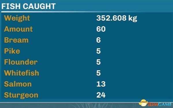 冰湖钓鱼钓鲟鱼方法介绍 IceLakes怎么钓鲟鱼