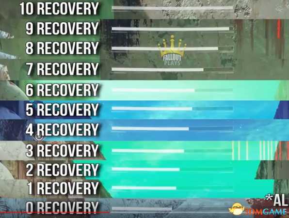 命运2新模组列表和恢复属性改动效果实测