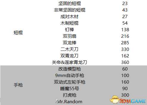 如龙0全武器防具首饰材料名称及数据一览