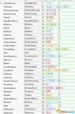 亿万僵尸通过dat文件修改游戏数据教程
