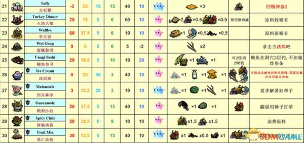 饥荒各食谱大全及评价（含海滩）