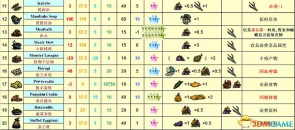 饥荒各食谱大全及评价（含海滩）