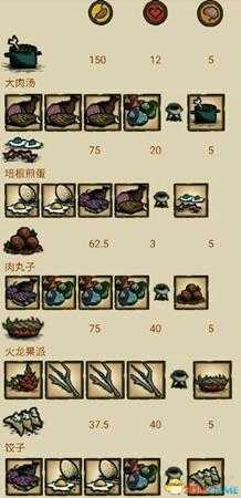 饥荒海滩各实用性食谱属性接材料一览