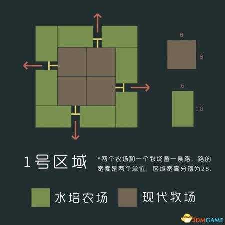 海岛大亨5农场牧场组成上级产业布局攻略