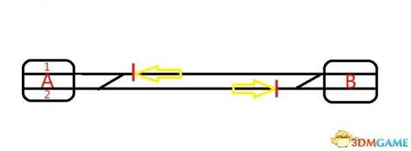 铁路帝国铁路建设规划及信号灯技巧