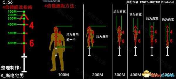 绝地求生4/8倍镜测距方法介绍 绝地求生8倍镜如何测距