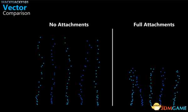 绝地求生各冲锋枪全自动后坐力图文解析