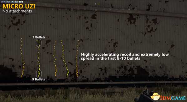 绝地求生各冲锋枪全自动后坐力图文解析