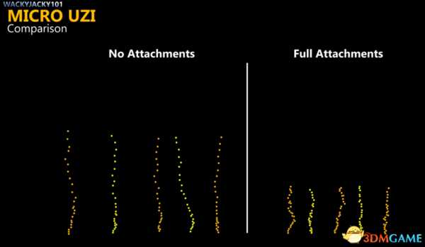 绝地求生各冲锋枪全自动后坐力图文解析