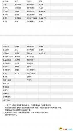 腐蚀RUST个等级工作台蓝图及制作物品一览
