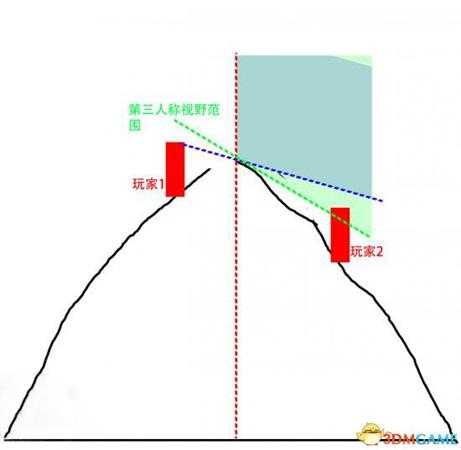 绝地求生沙漠地图山坡遭遇战对战技巧