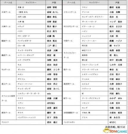 拳皇14各角色声优阵容列表一览