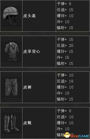 腐蚀RUST资源获取方法及作用介绍