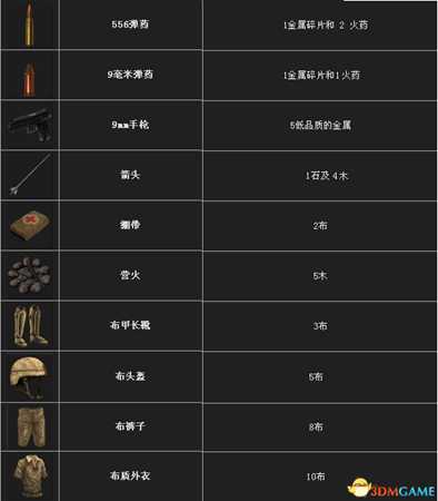 腐蚀RUST资源获取方法及作用介绍