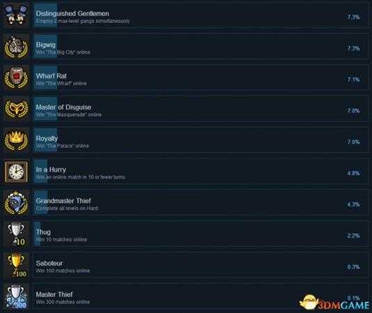 反英雄Steam全成就奖杯一览