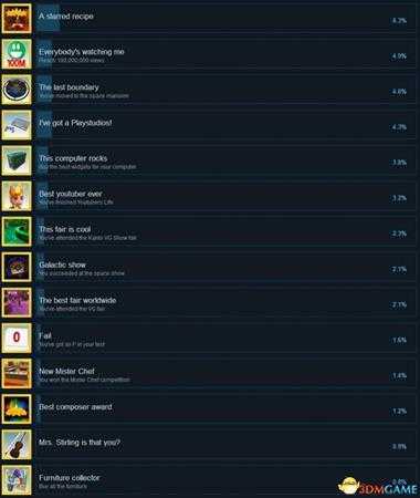 油管主播的生活全成就列表一览