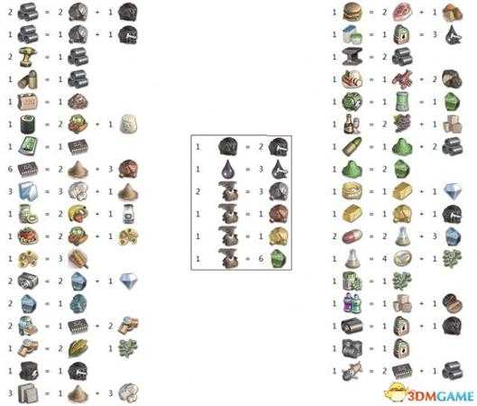 纪元2070生产供应链图表一览