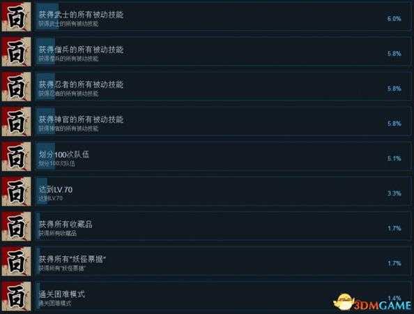 百鬼城Steam奖杯列表一览