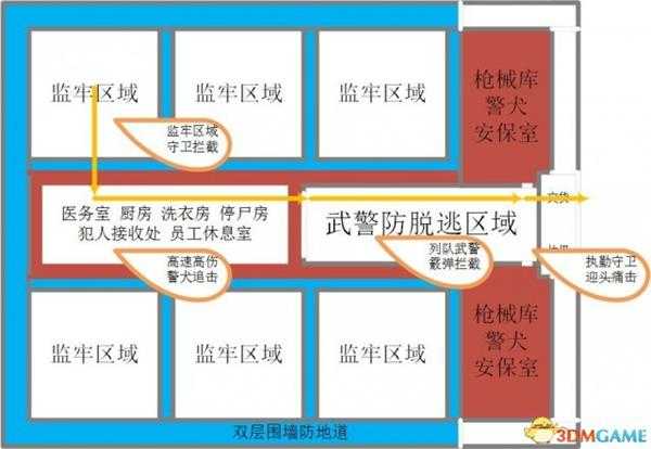 监狱建筑师极难逃脱监狱建筑方法