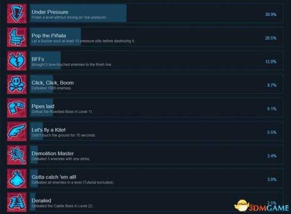 压力过载Steam成就列表一览