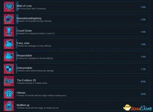 压力过载Steam成就列表一览