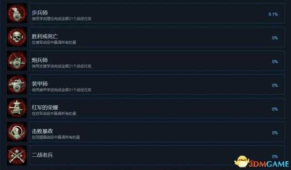 突袭4Steam全成就列表一览