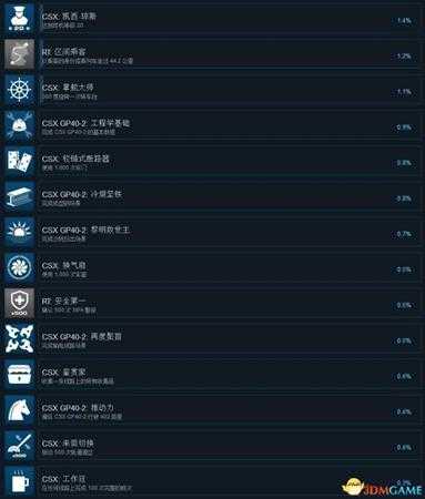 模拟火车世界：CSX重载货运全成就列表一览