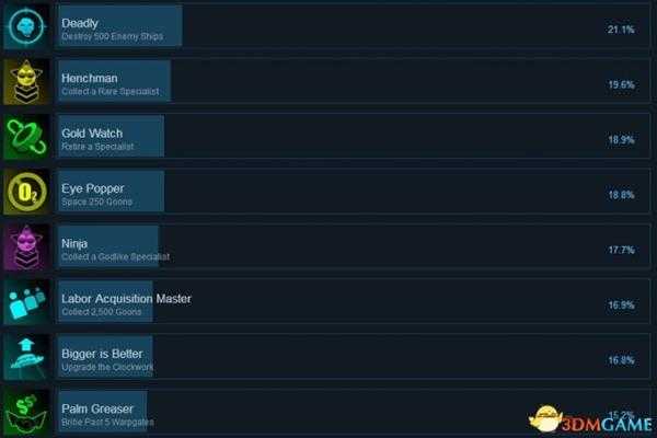 太空海盗和僵尸Steam全成就列表一览