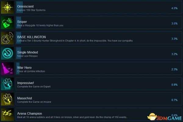 太空海盗和僵尸Steam全成就列表一览