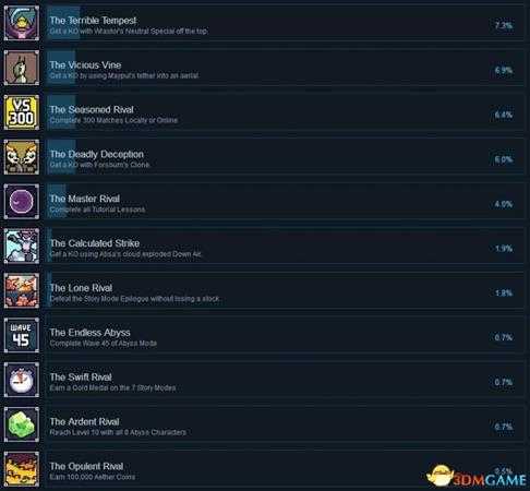 以太大战全成就列表一览