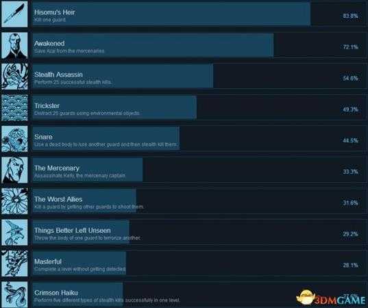 忍者之印Steam全成就列表一览