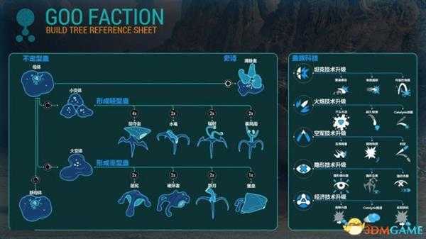 灰蛊各种族科技树一览 灰蛊各种族有哪些科技