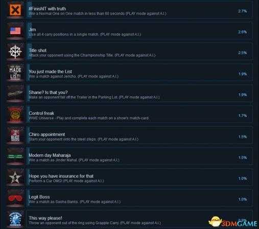 WWE2K18全成就列表一览
