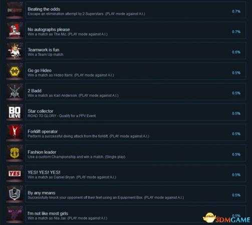 WWE2K18全成就列表一览