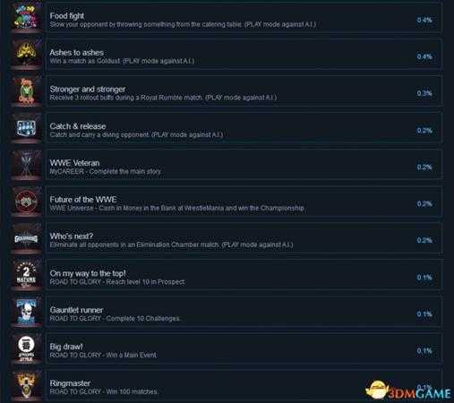 WWE2K18全成就列表一览