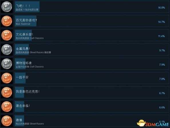 桌面赛车：世界巡回赛Steam成就列表一览
