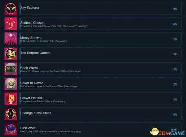 柴堆Pyre全成就列表一览