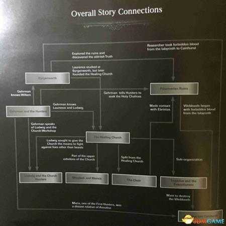 血源诅咒老猎人剧情介绍 老猎人DLC官方攻略本