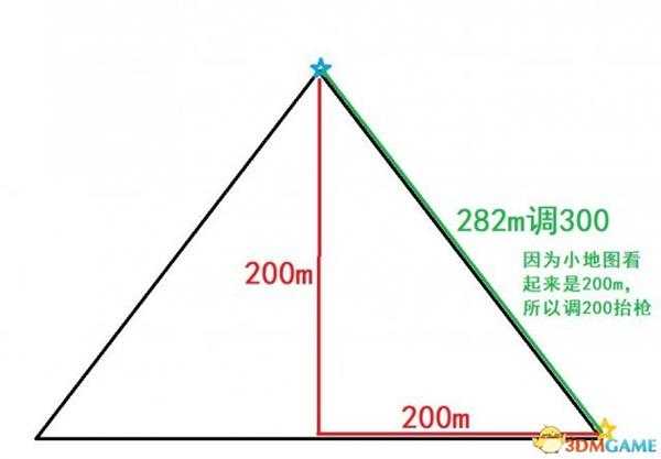 绝地求生快速测距图文教程