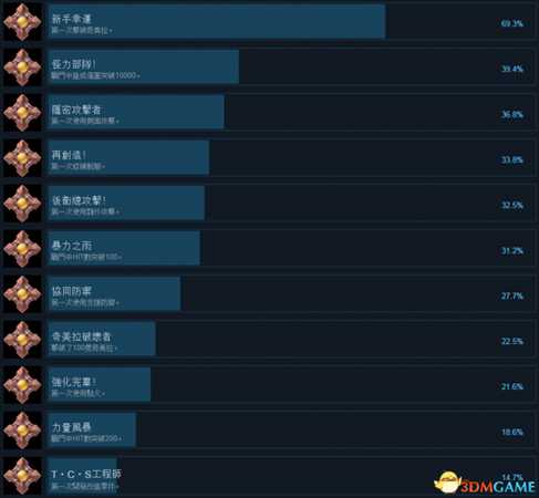 黑蔷薇女武神全成就列表一览